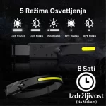 LED lampa za glavu — prednja strana