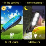 solarni LED reflektor — ugao pogleda