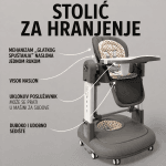 3u1 hranilica za bebe - primena