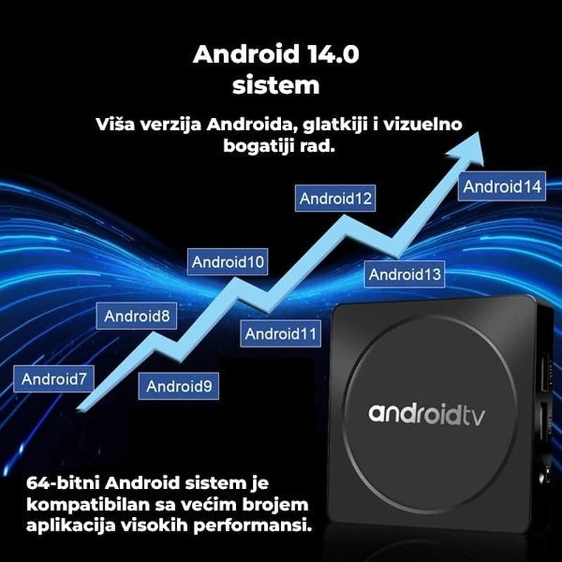 Android TV Box za pametni televizor Android TV Box za pametni televizor — detalji