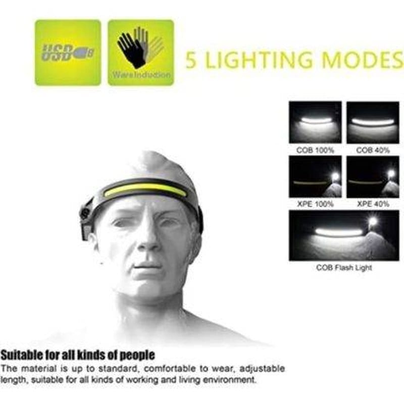 LED lampa za glavu vodootporna — prednja strana