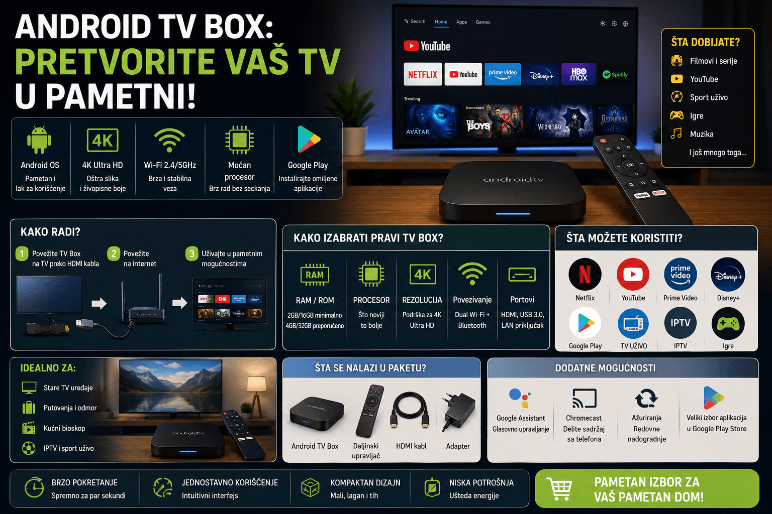 Android TV Box: kako izabrati i pretvoriti TV u pametni