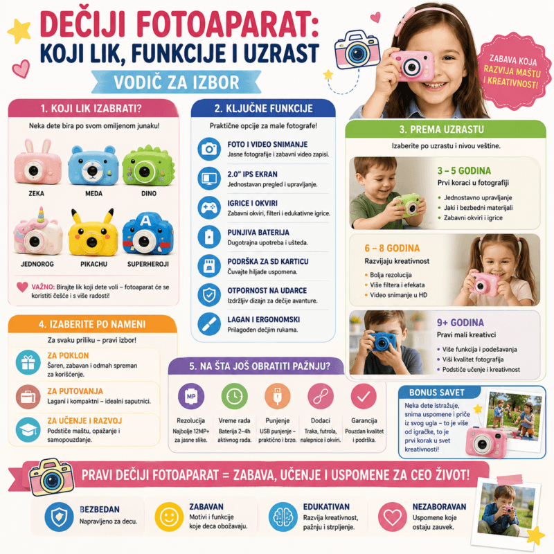 Dečiji fotoaparat: koji lik, funkcije i uzrast — vodič za izbor