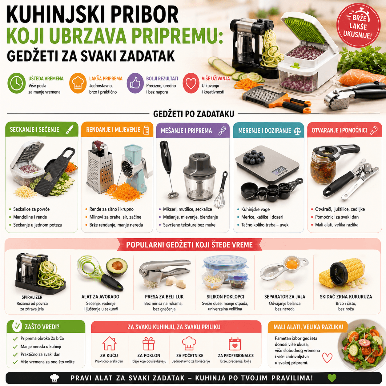 Kuhinjski pribor koji ubrzava pripremu: gedžeti za svaki zadatak