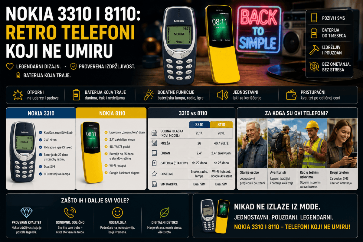 Nokia 3310 i 8110: retro telefoni koji ne umiru