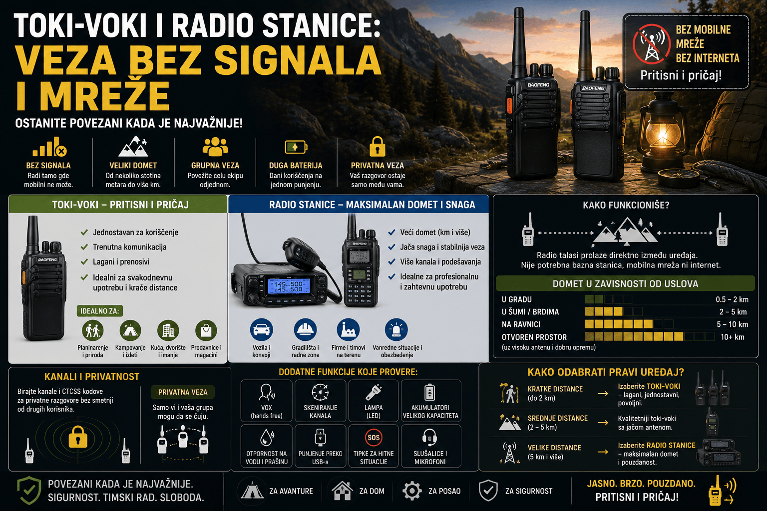 Toki-voki i radio stanice: veza bez signala i mreže